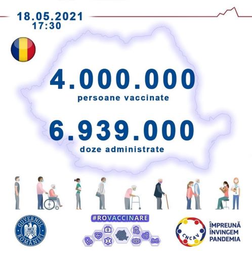 4.000.000 de persoane vaccinate anti COVID-19 în România